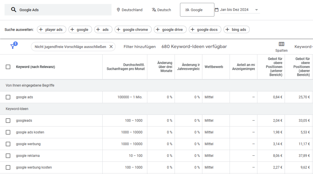 Google Ads Kampagnen Keyword Planer