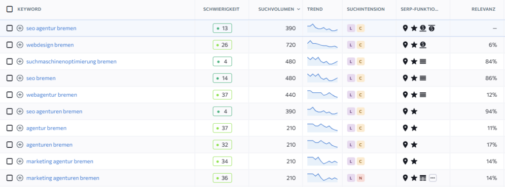 SEO Bremen suchmaschinenoptimierung bremen Keywordrecherche